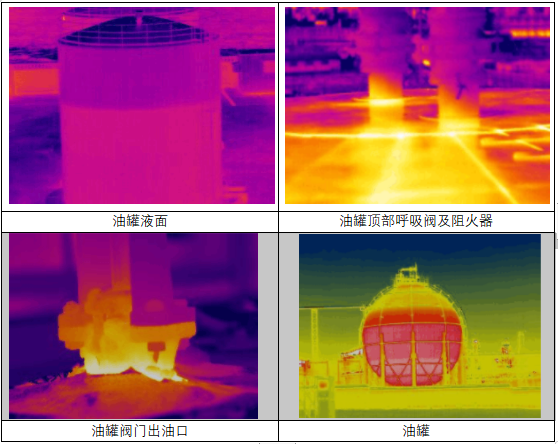 利用红外热像仪可以检测石油油罐的不同部位